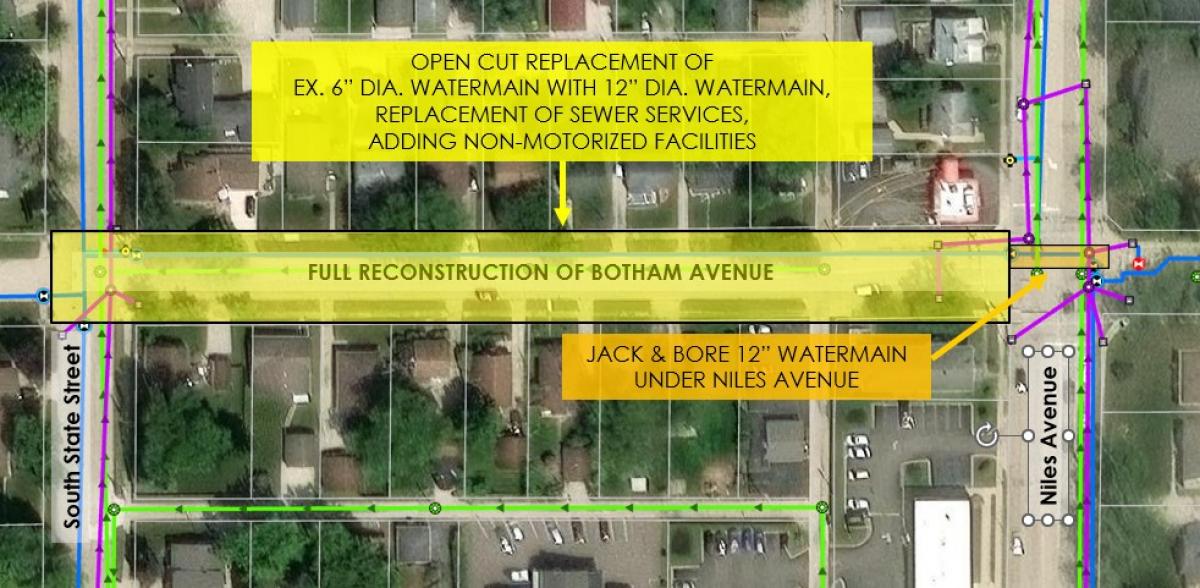 Botham Overview
