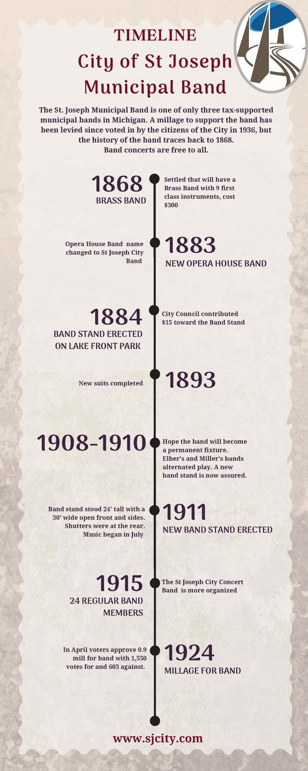 City of St Joseph Municipal Band History St. Joseph Michigan